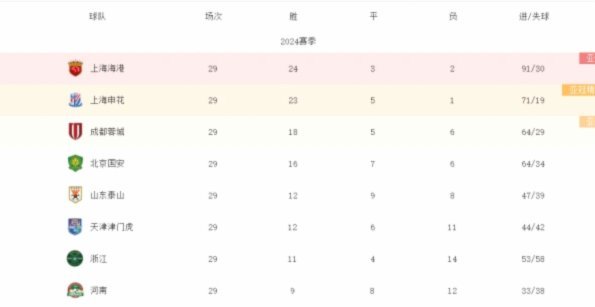 赵震: 申花三连冠梦碎令人遗憾