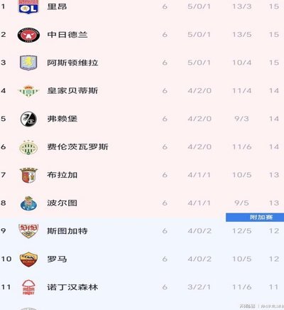 维拉4-1胜森林进欧联决赛迎弗莱堡