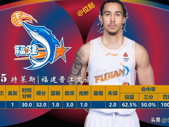 水平怎么会下降的这么快？这些水货外援和水货内援是谁找的