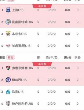明日之星赛程：青春的荣耀与挑战的暗流