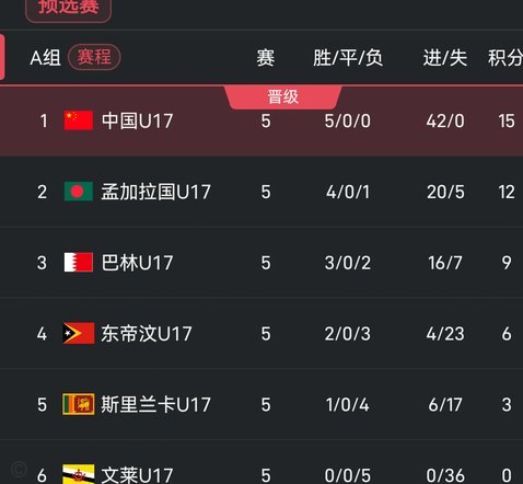 闪击！帅惟浩打空门得手，中国u17 1-0 澳大利亚