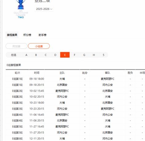 亚冠精英东亚区附加赛：河内公安、大阪钢巴晋级