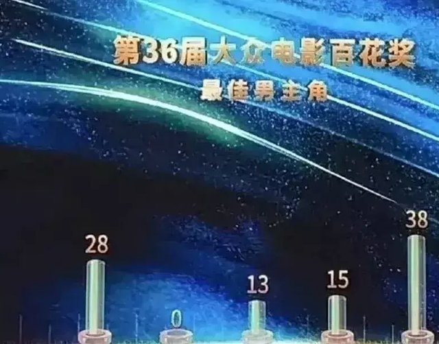 乐播09五年不败，数据背后的真实故事