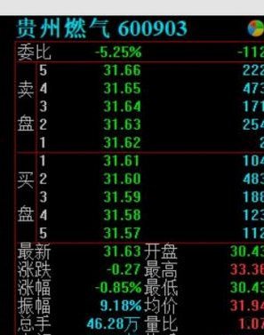 贵州6万月薪，兄弟你牛！